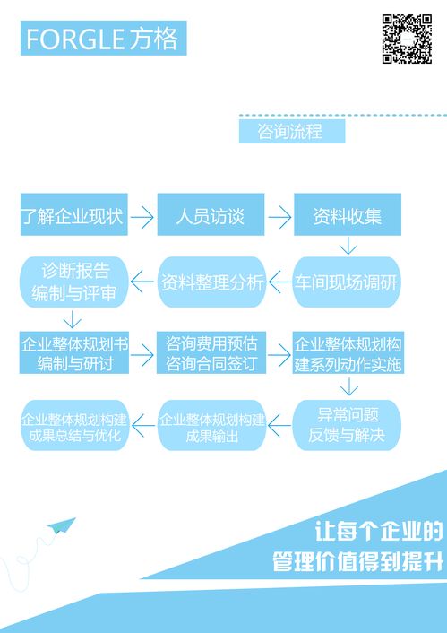中小型企業如何科學聘請企業管理咨詢與廣告設計服務