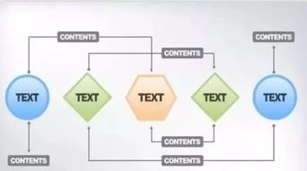軟件開發企業的六大常見管理缺陷及解決方案