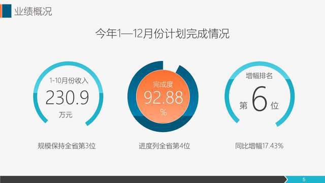 深化市場開拓，提升銷售效能——營銷工作年度總結與展望
