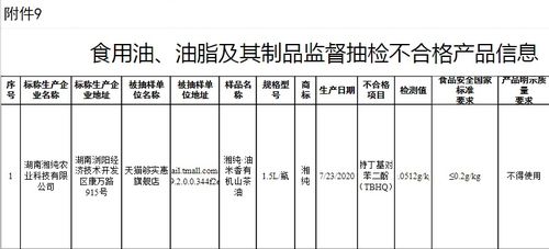食品安全警鐘再鳴 湘純農業、圣灃食品旗下公司等20批次產品抽檢不合格暴露企業管理漏洞